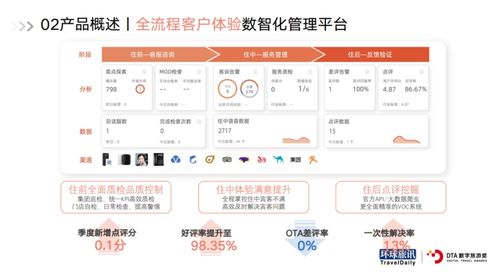 Z世代、元宇宙與未來圖景 解碼酒旅業創新趨勢的三大關鍵