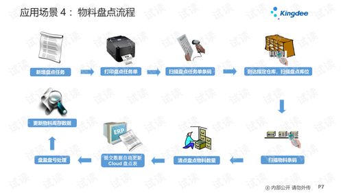 金蝶云星空v7.2供應鏈條碼與二維碼管理在企業管理中的應用