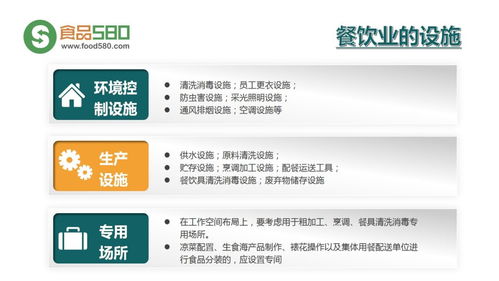 PPT圖解 構建餐飲業食品安全管理體系，筑牢企業管理基石